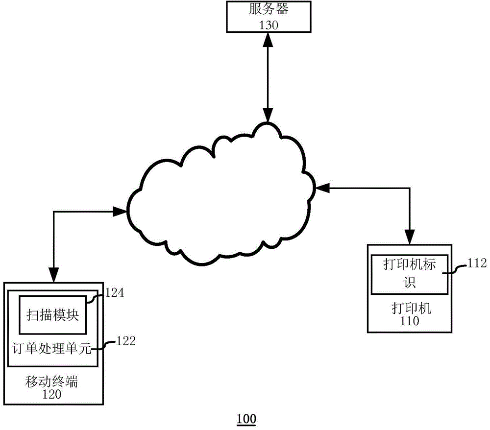 Order printing system and order printing method