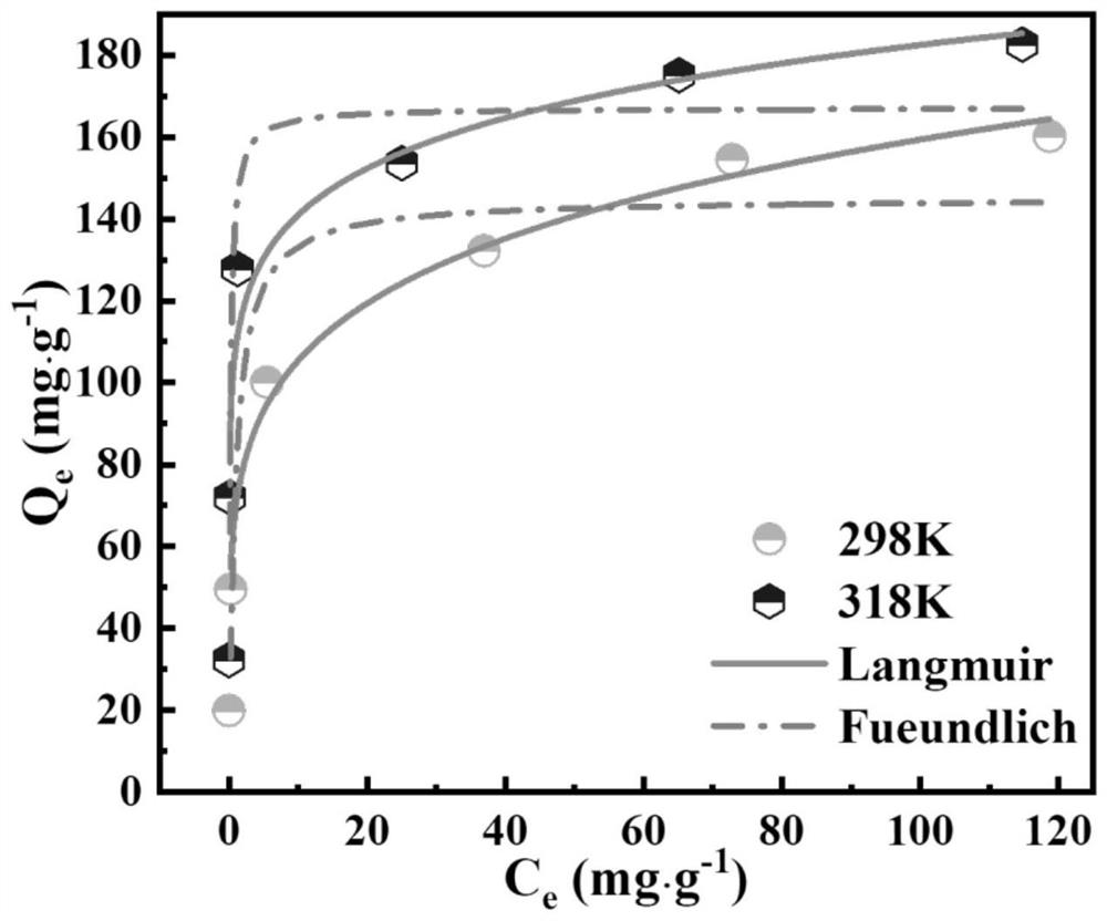 Cross-linked cellulose@molybdenum disulfide aerogel composite adsorbent as well as preparation method and application thereof