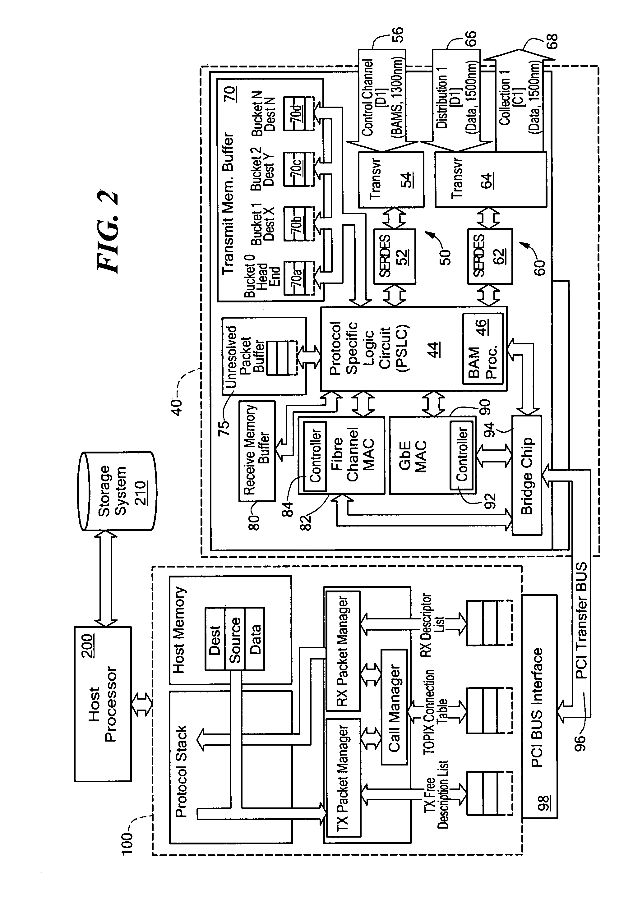 Multi-protocol network interface card