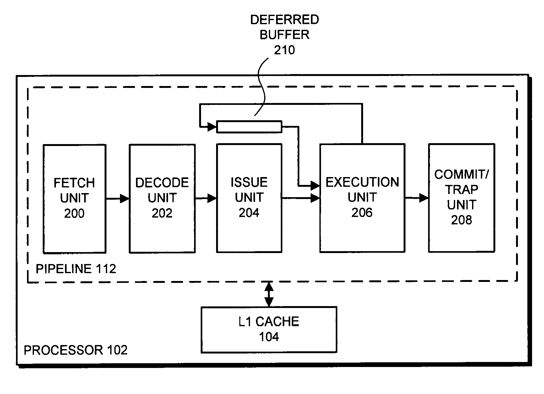 Issuing instructions with unresolved data dependencies