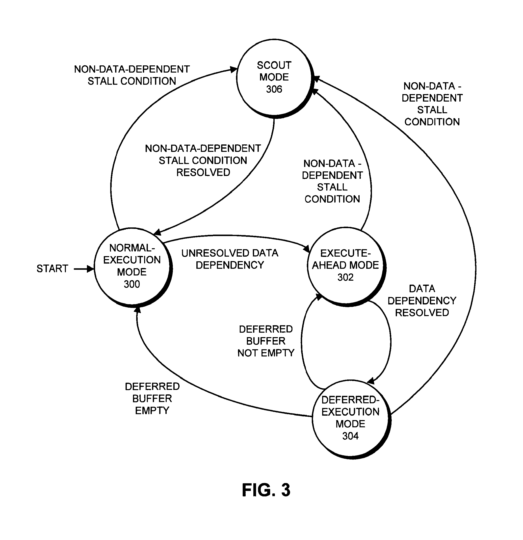 Issuing instructions with unresolved data dependencies