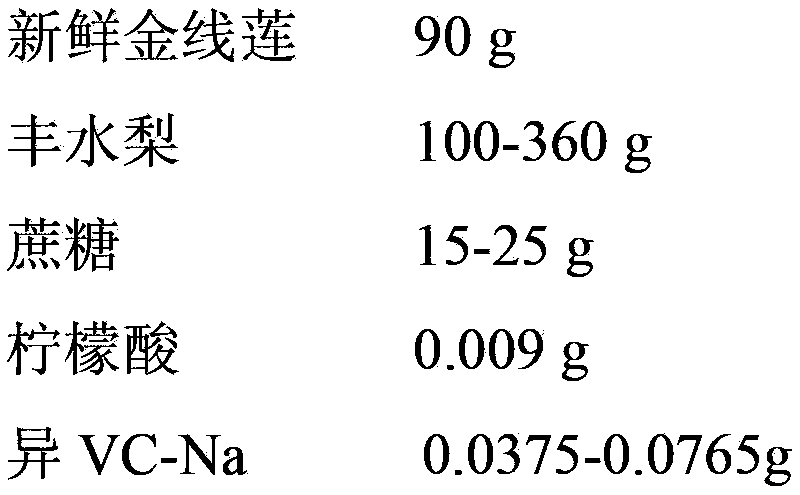 Anoectochilus roxburghii-hosui pear health care beverage and preparation method thereof