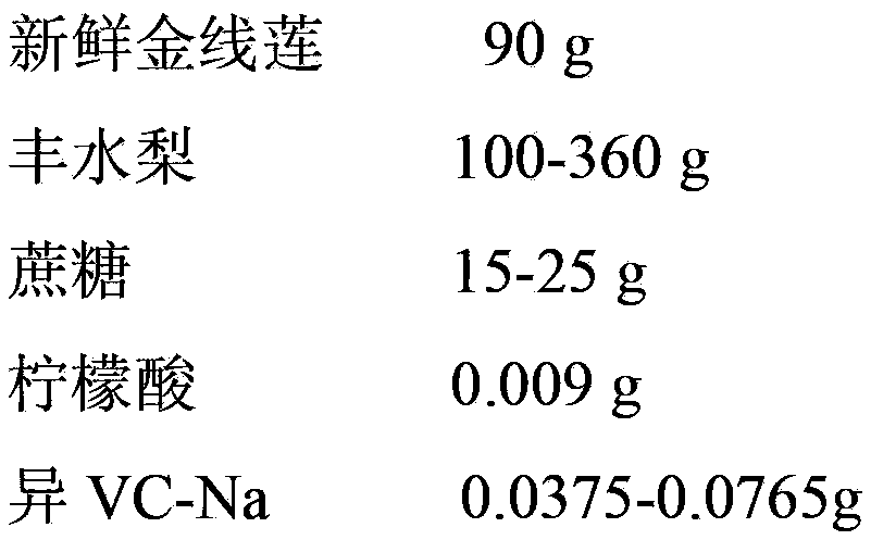 Anoectochilus roxburghii-hosui pear health care beverage and preparation method thereof