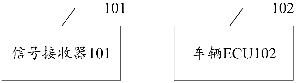 Vehicle motion state information delay compensation method and device