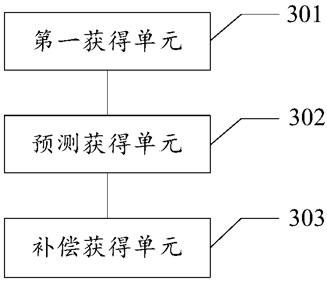 Vehicle motion state information delay compensation method and device