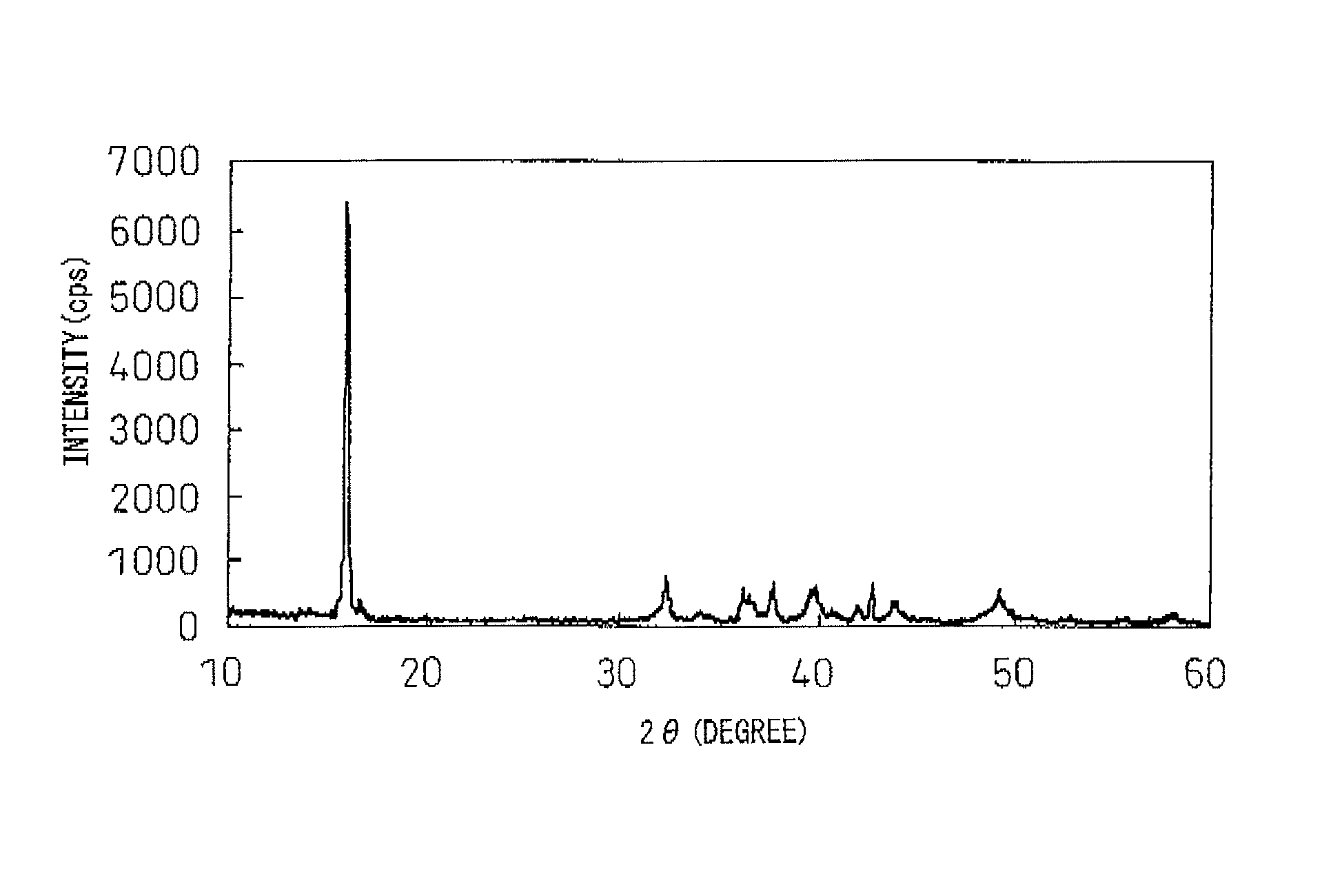 Mixed metal oxide and sodium secondary battery