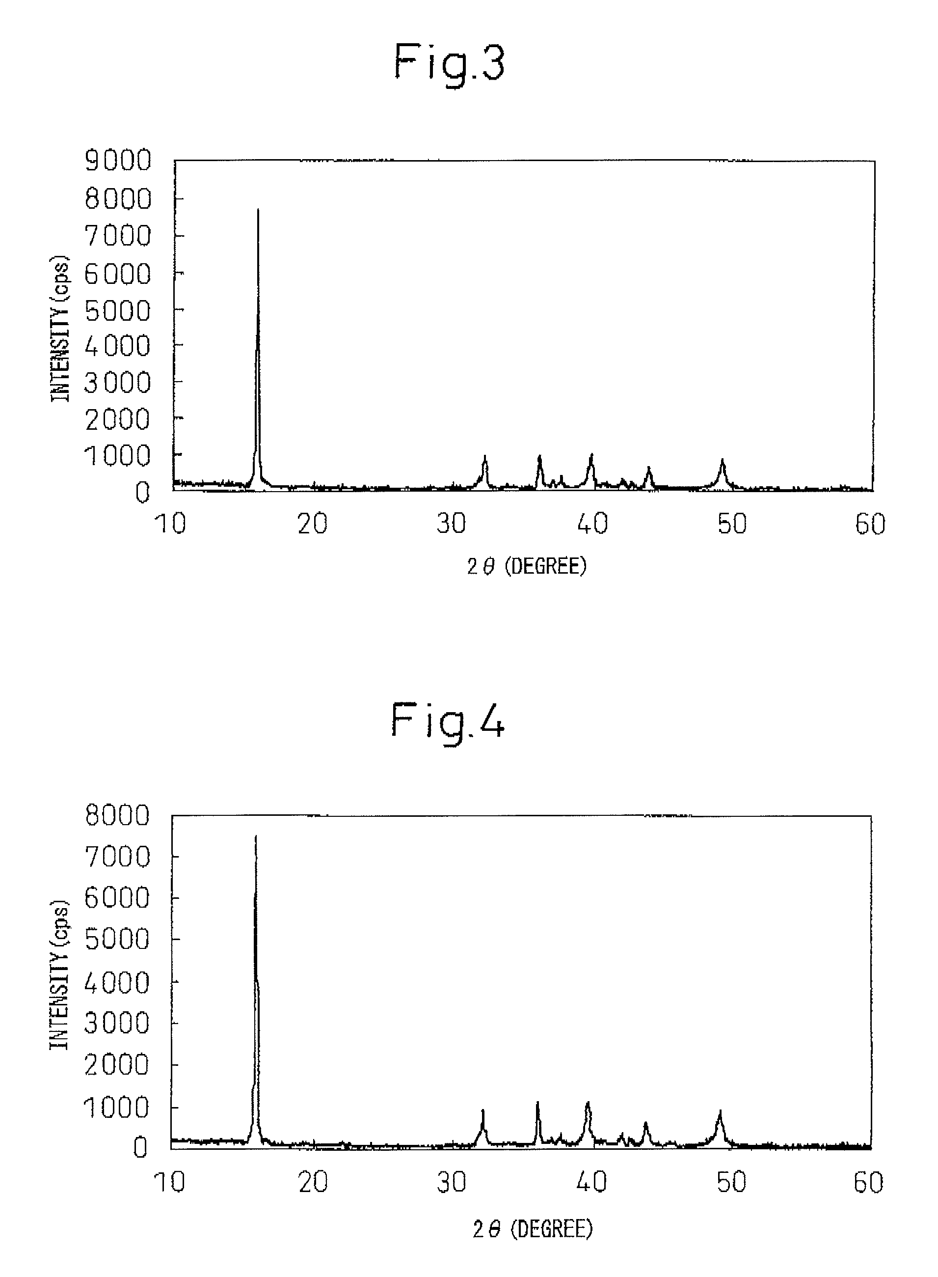 Mixed metal oxide and sodium secondary battery