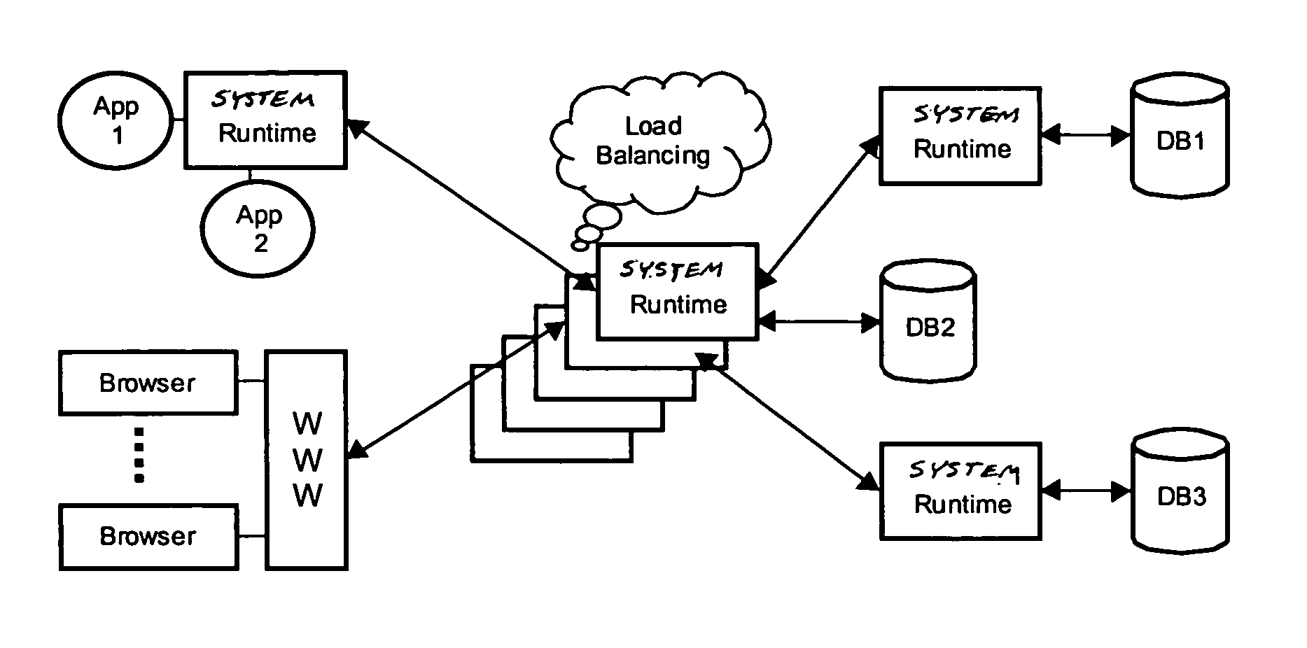 Method and apparatus for maintaining data integrity across distributed computer systems