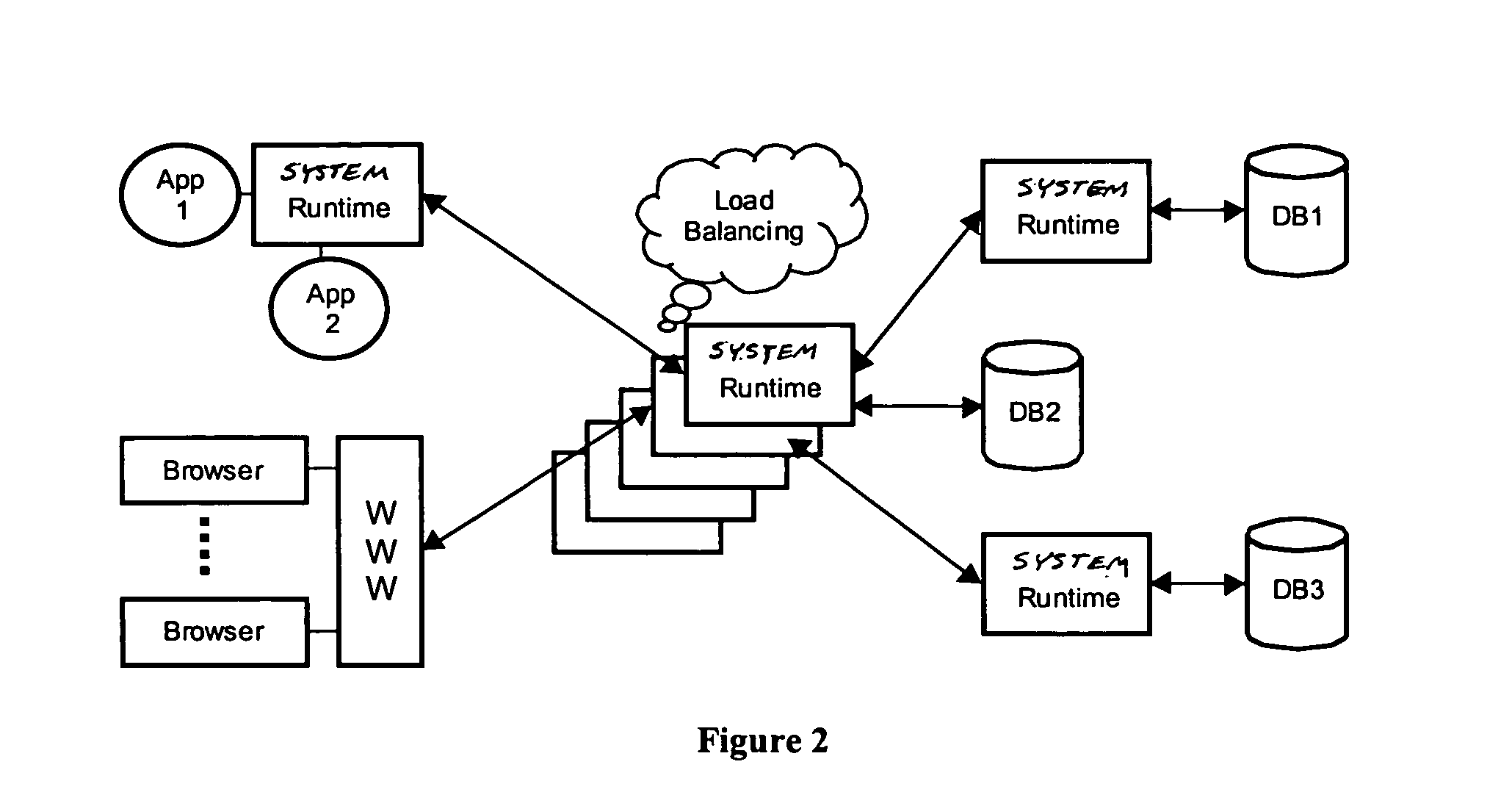 Method and apparatus for maintaining data integrity across distributed computer systems