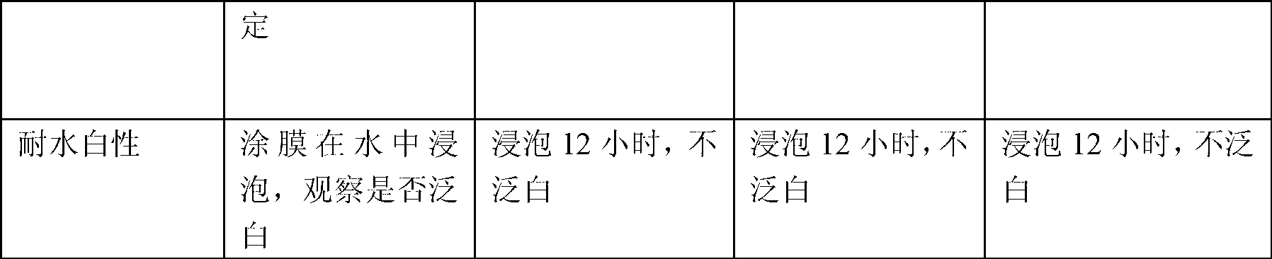 Acrylic resin/organosilicon hybrid composite electronic potting adhesive and preparation method thereof