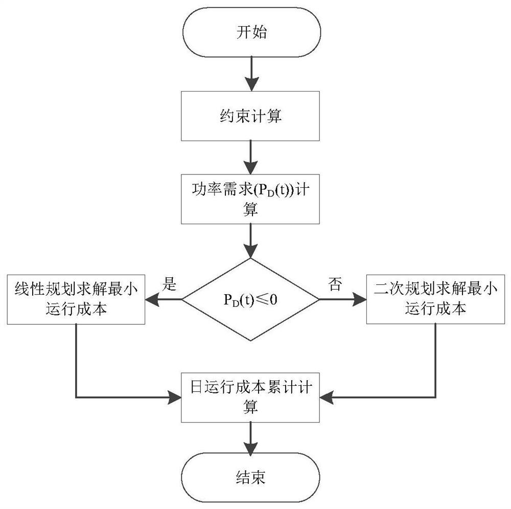 Double-layer optimization method for fire storage capacity of multi-energy pooling center considering flexibility