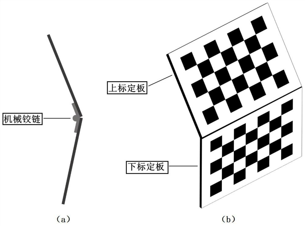 A Calibration Method of Galvanometer Scanning System Based on Double Checkerboard