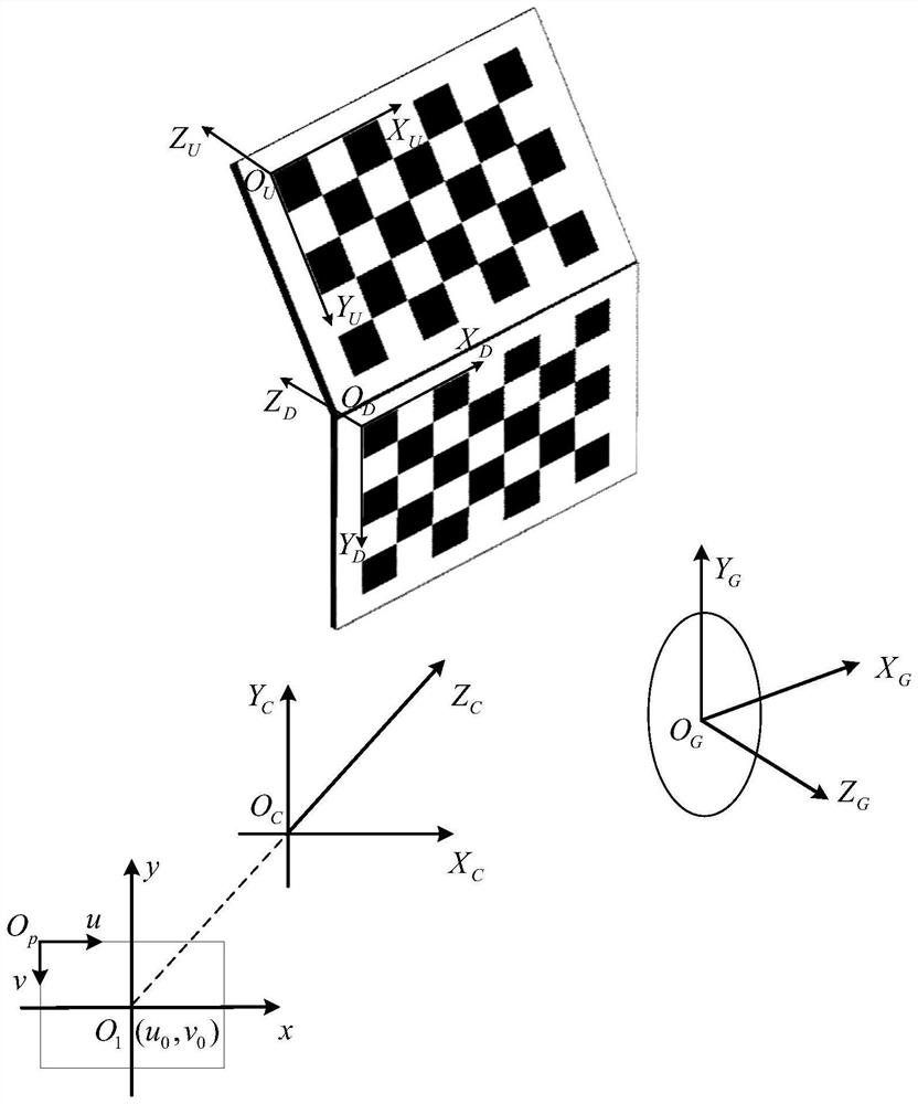 A Calibration Method of Galvanometer Scanning System Based on Double Checkerboard