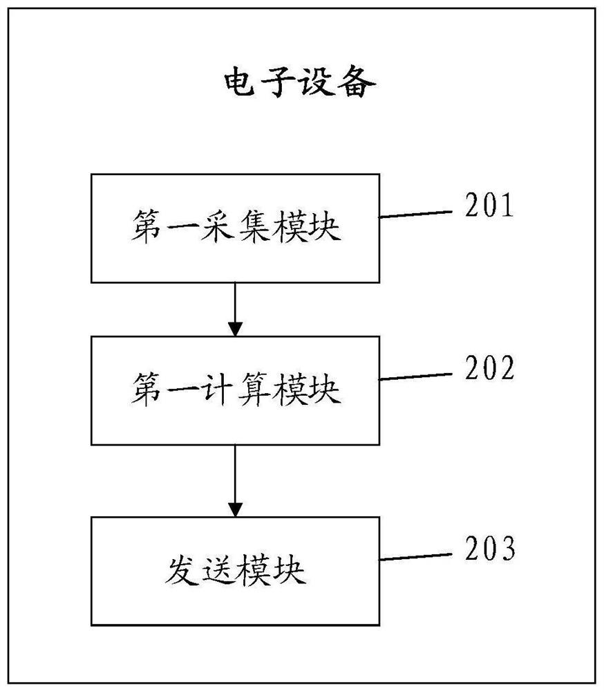 A face area-based sitting posture detection method, electronic equipment and a storage medium