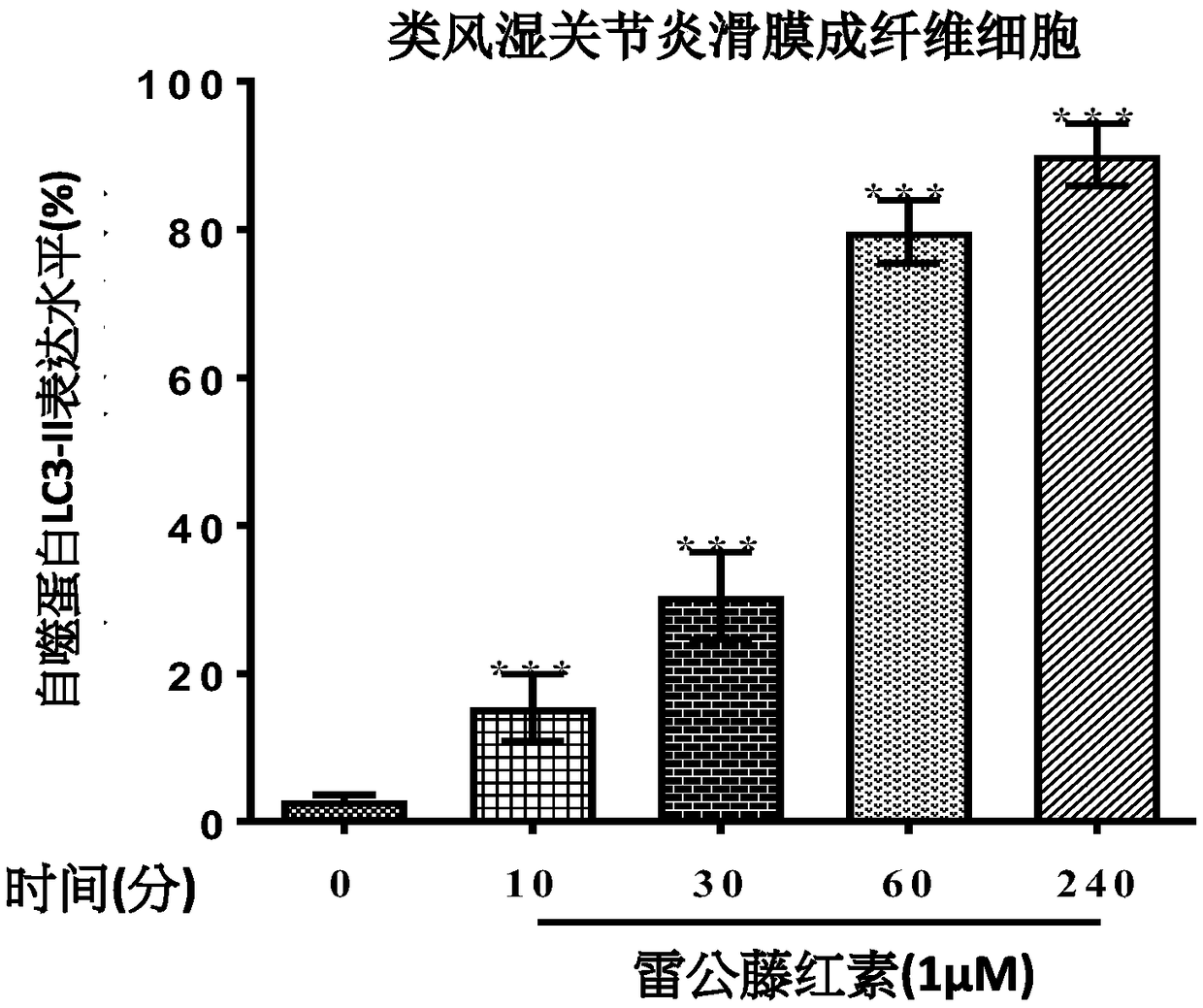 Quinonemethide triterpenoids and pharmaceutical compositions for the treatment of refractory rheumatoid arthritis