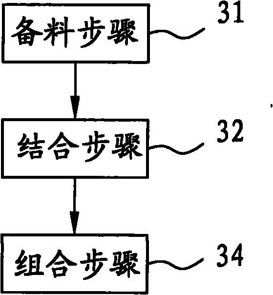 Thread-free bonding sporting goods and manufacturing method thereof