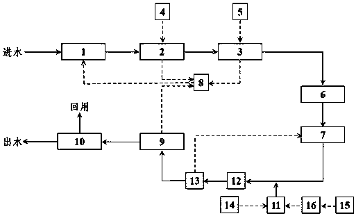 Coating wastewater treatment system and method