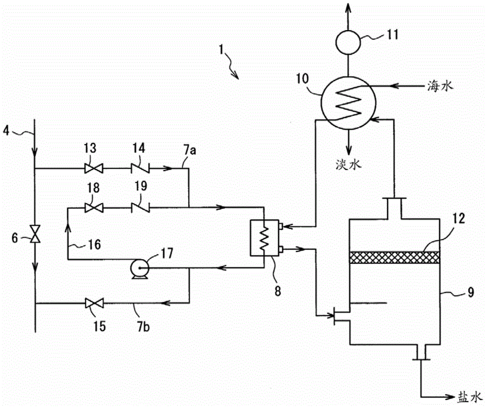 Water Making Device And Water Making Method