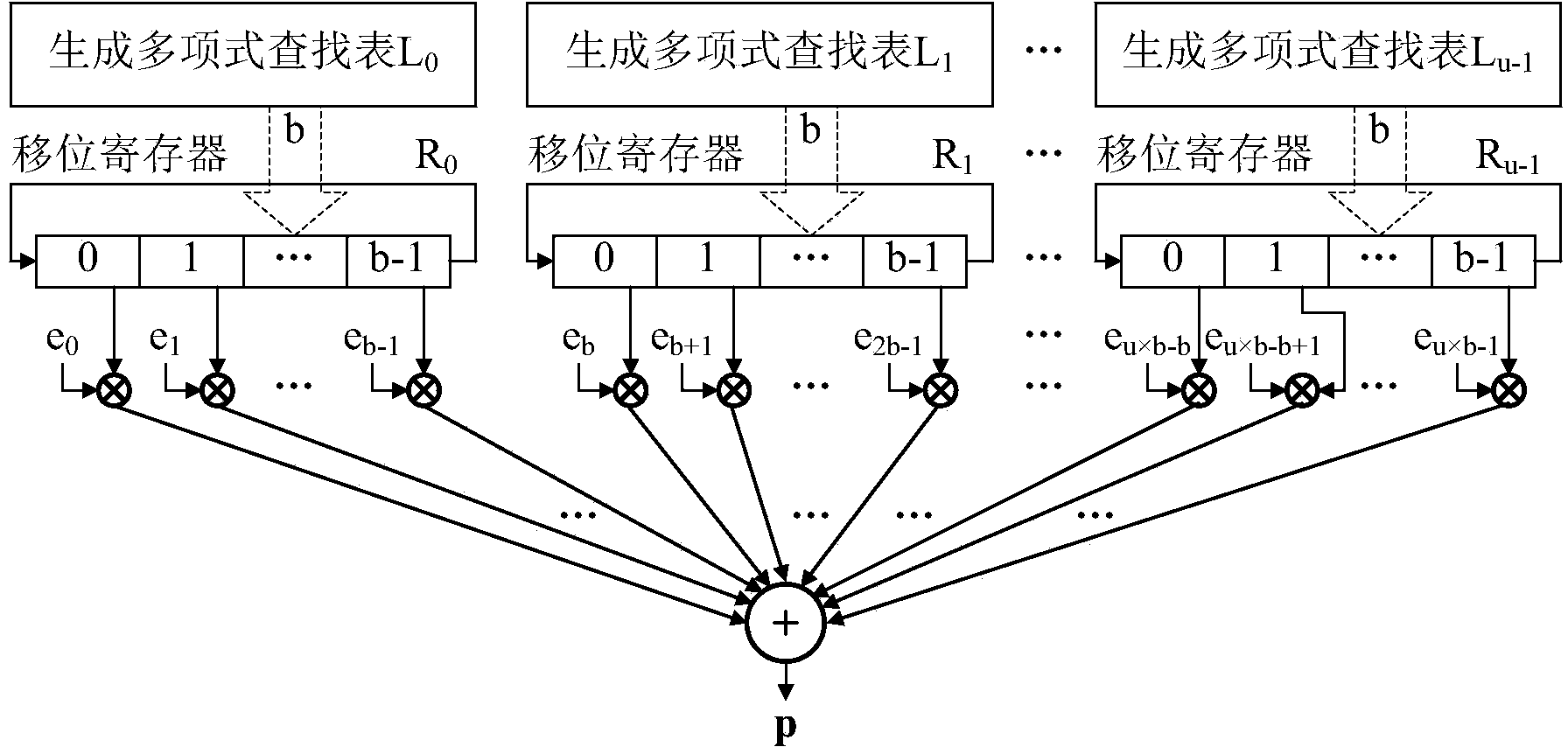 Full parallel input quasi-cyclic matrix multiplier based on ring shift left in DTMB