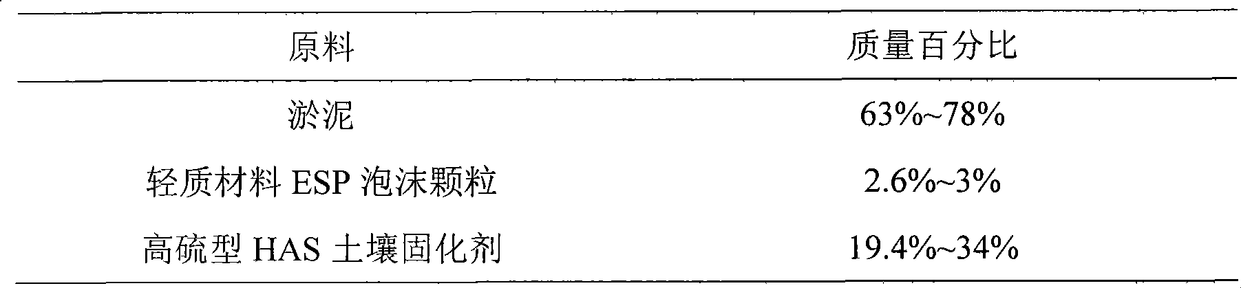 Sludge substrate ecological floating island and construction method