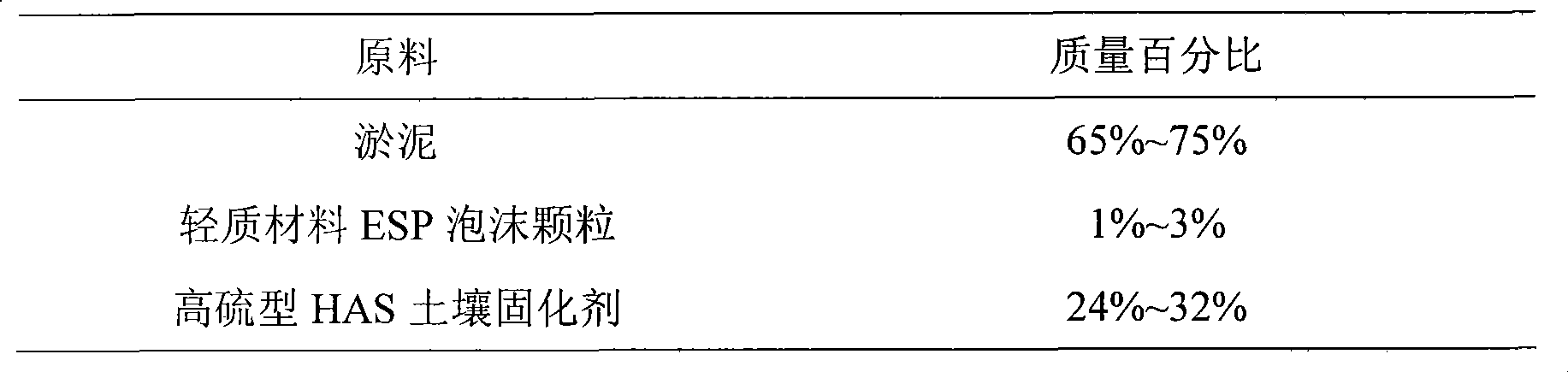 Sludge substrate ecological floating island and construction method