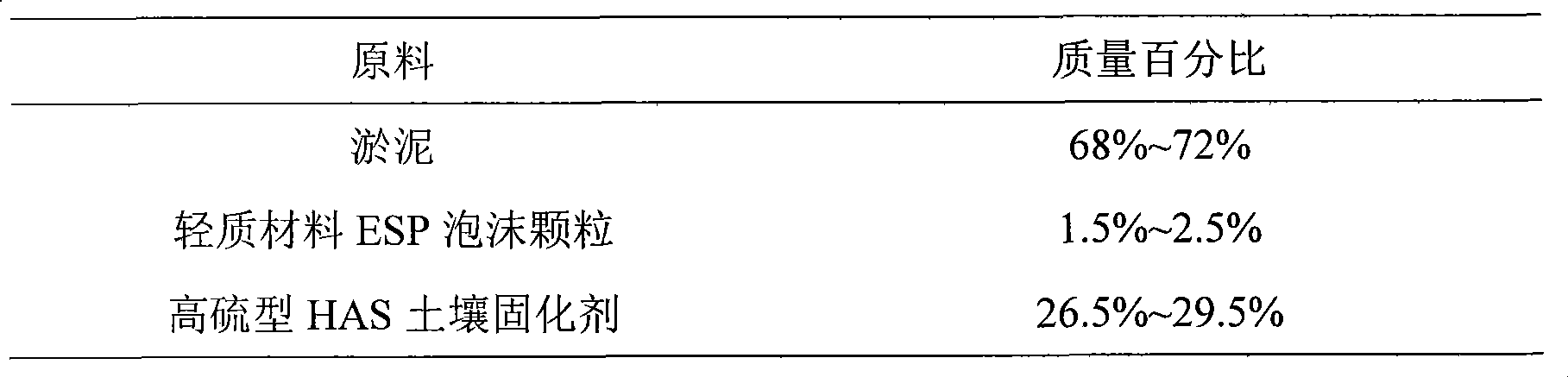 Sludge substrate ecological floating island and construction method