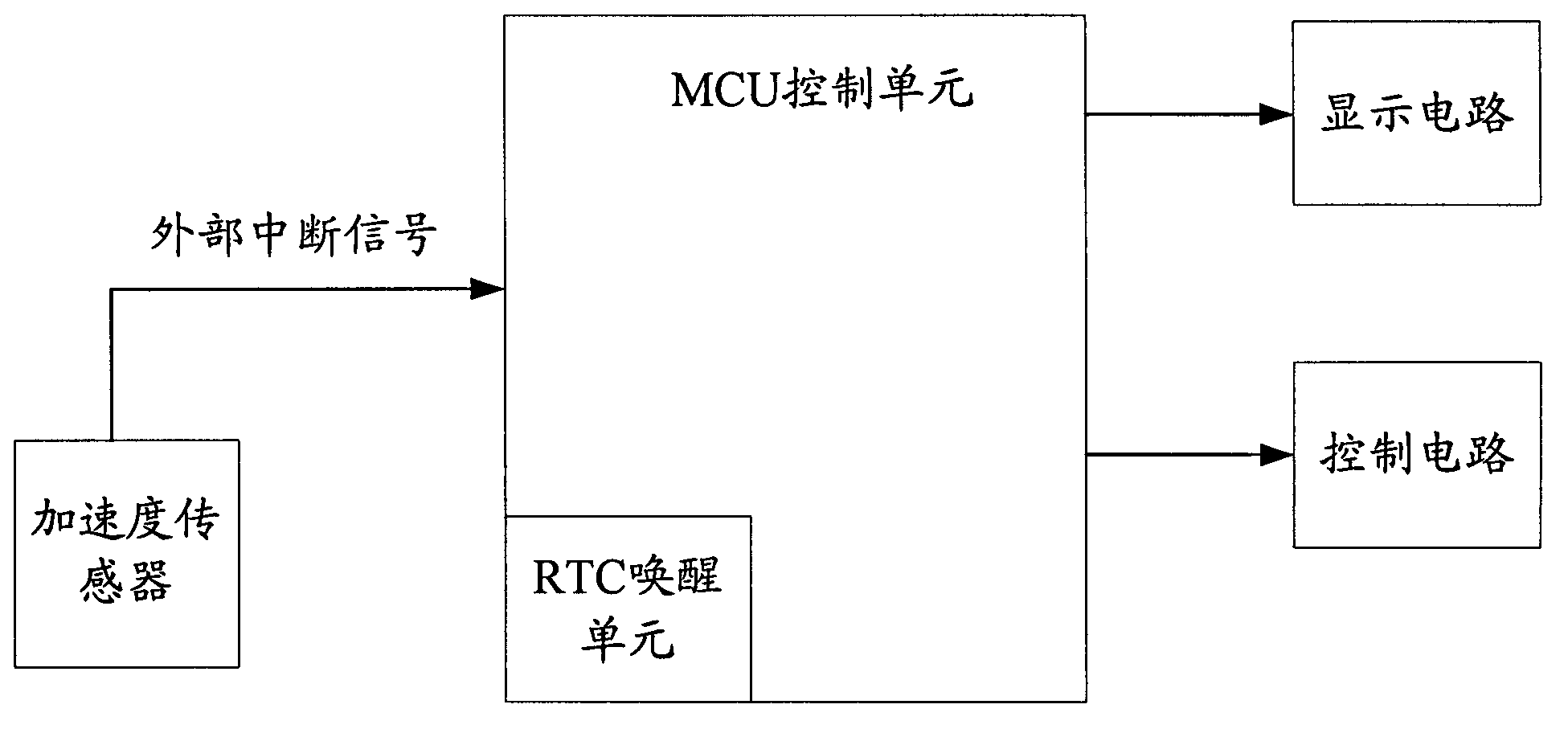 Sleep/wake-up device and method based on acceleration sensor for vehicle-mounted electronic equipment