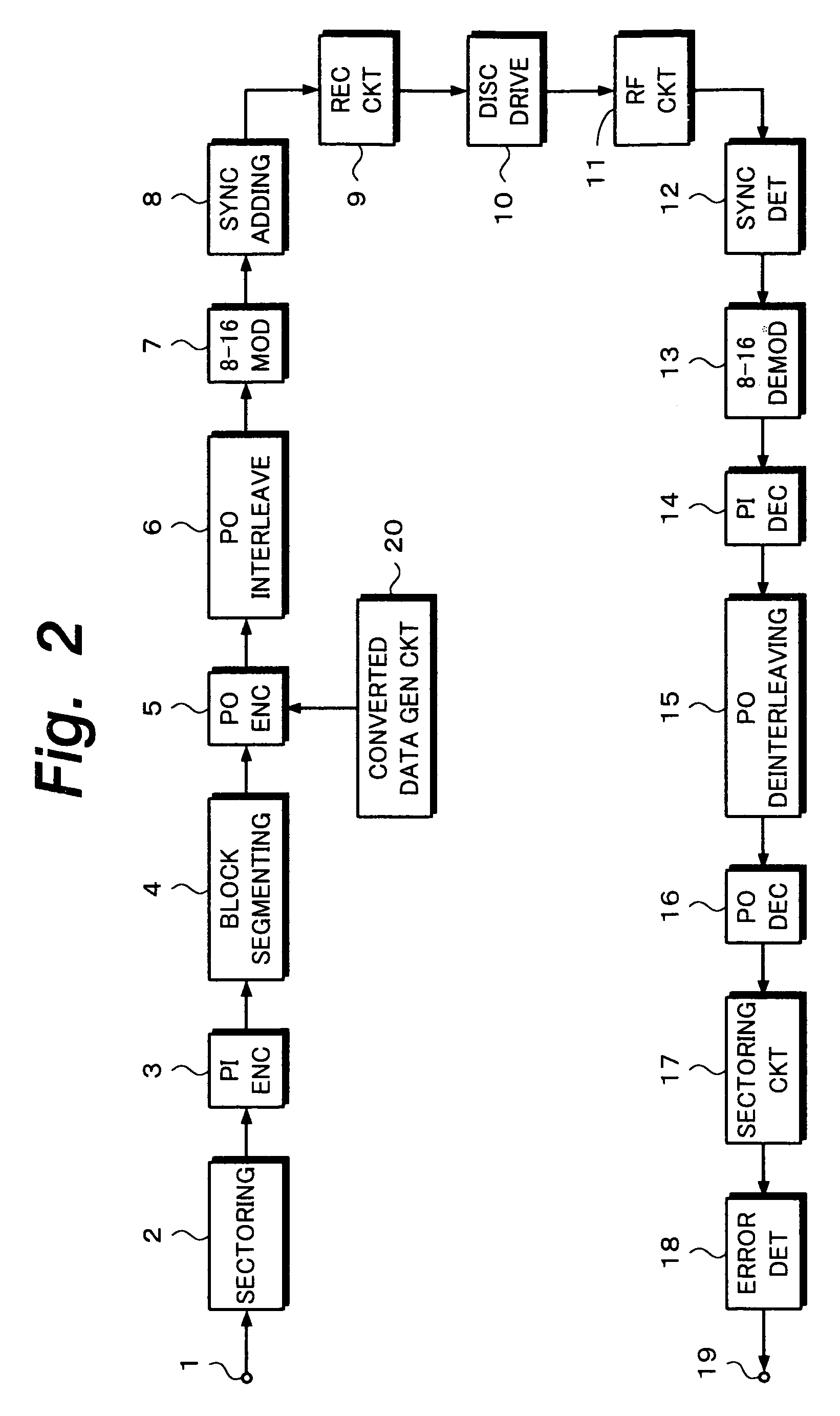 Copyright control of encrypted data using uncorrected errors in an error correcting code