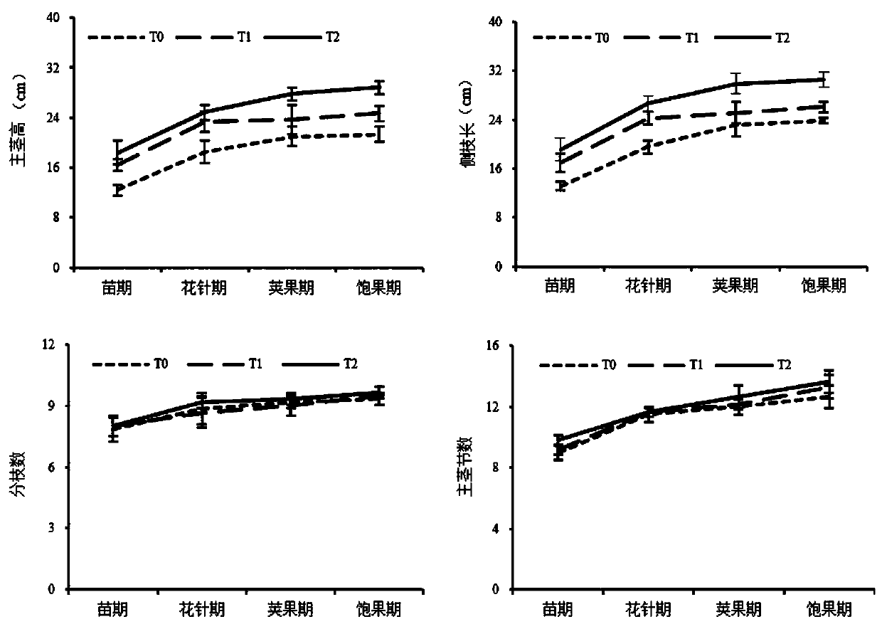 Method for planting peanuts in saline-alkali soil, based on straw mulching, salt inhibition and seedling preservation