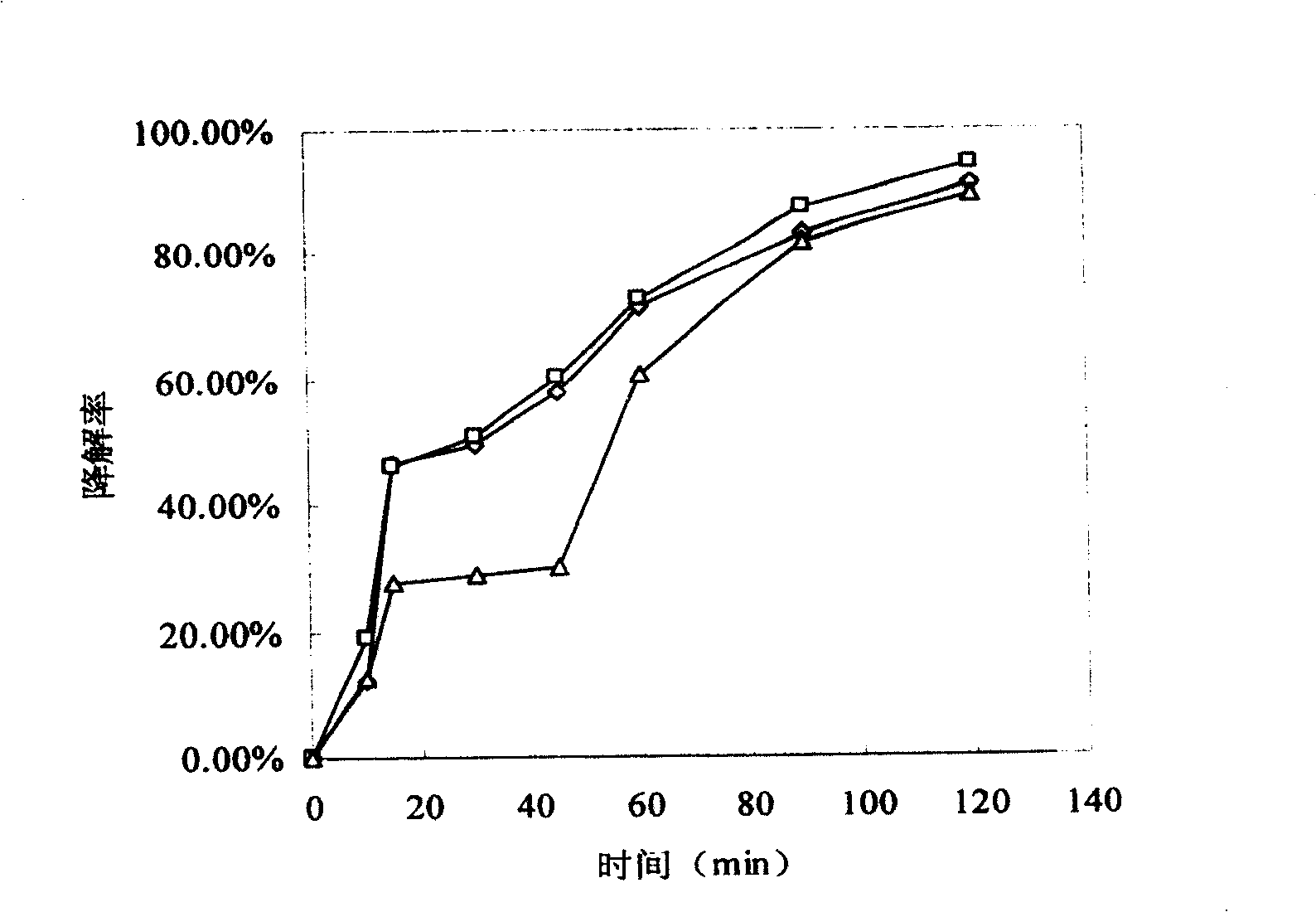 Three-phase circulating fluidized bed photochemical reactor with a plurality of light sources and Fe/inorganic carrier catalyst preparation and method for processing waste water thereby