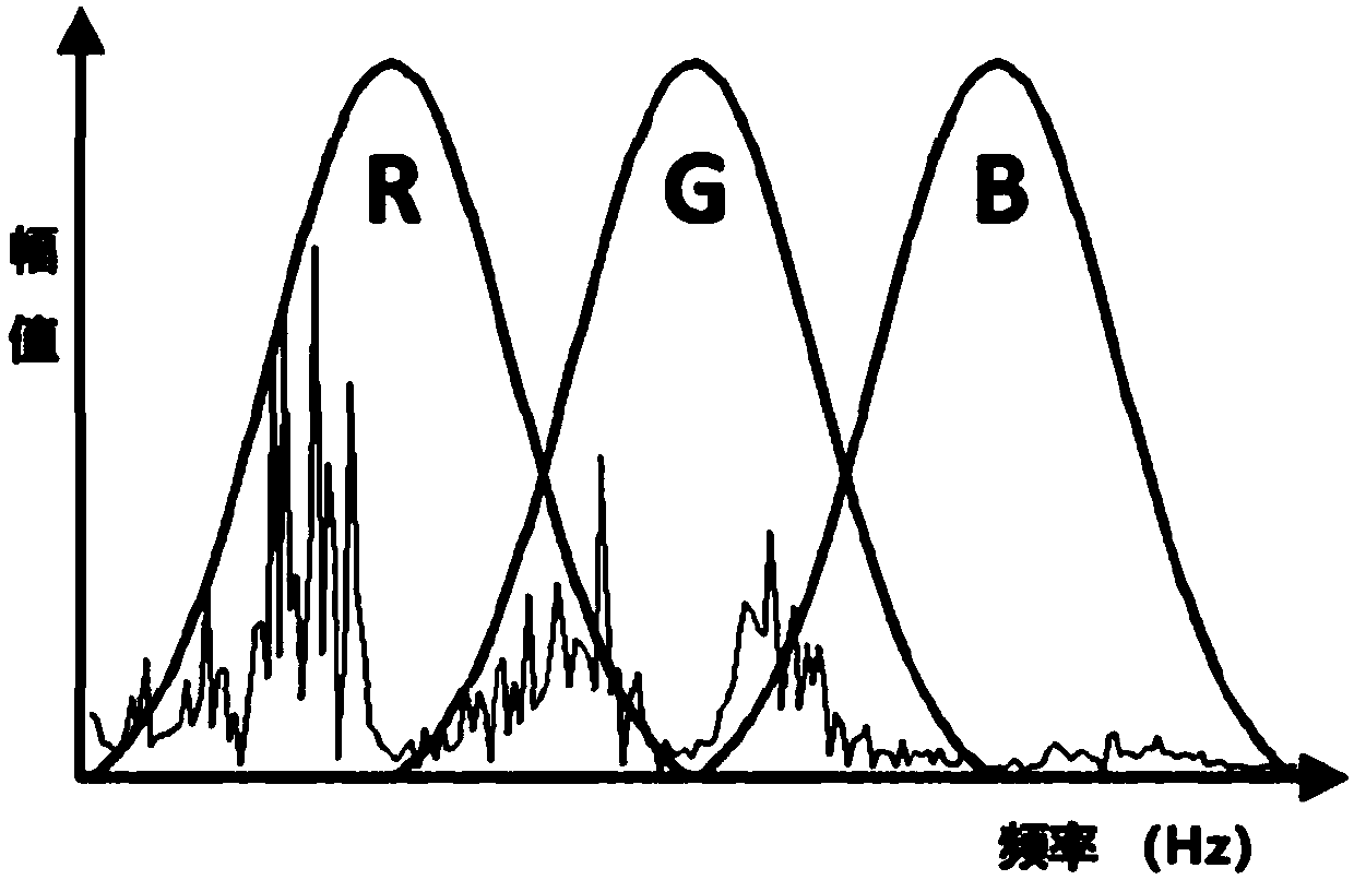 Graphical-transformation-based RV speed reducer performance state monitoring method