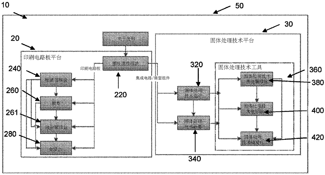 Integrated electronic waste recycling and recovery system and process of using same