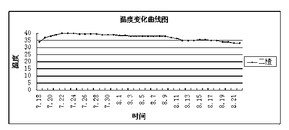 Brewing method for black sesame complex flavor white spirit