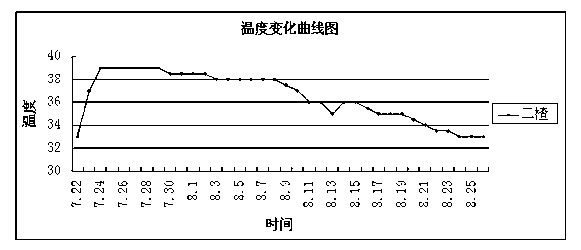 Brewing method for black sesame complex flavor white spirit