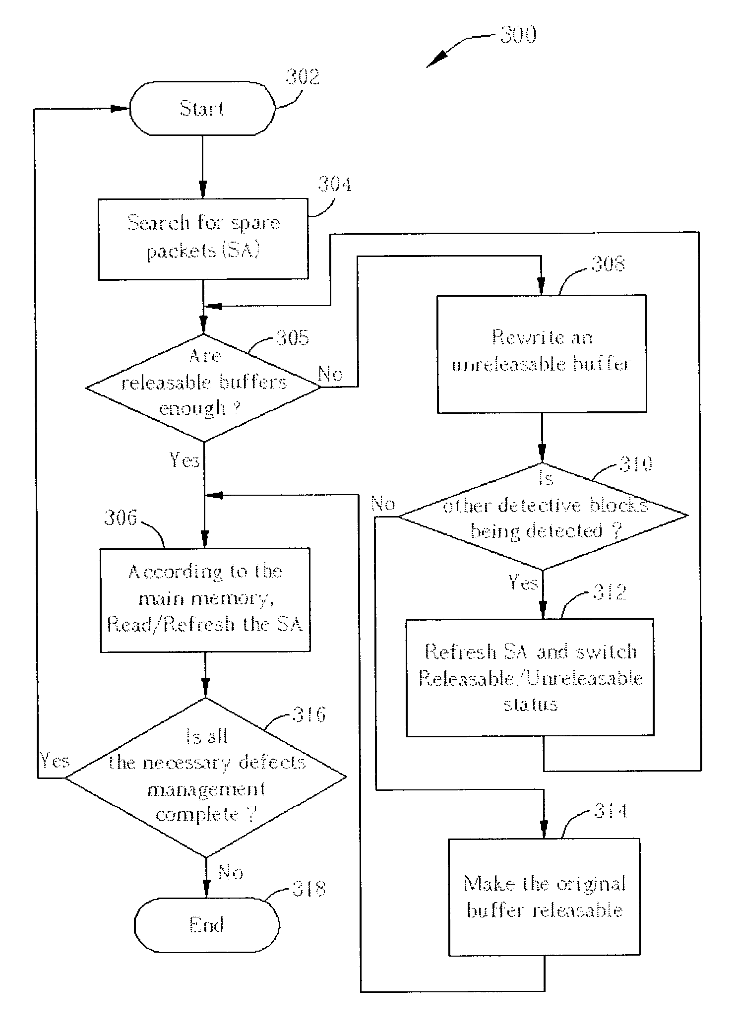 Method for managing defects of optical disk