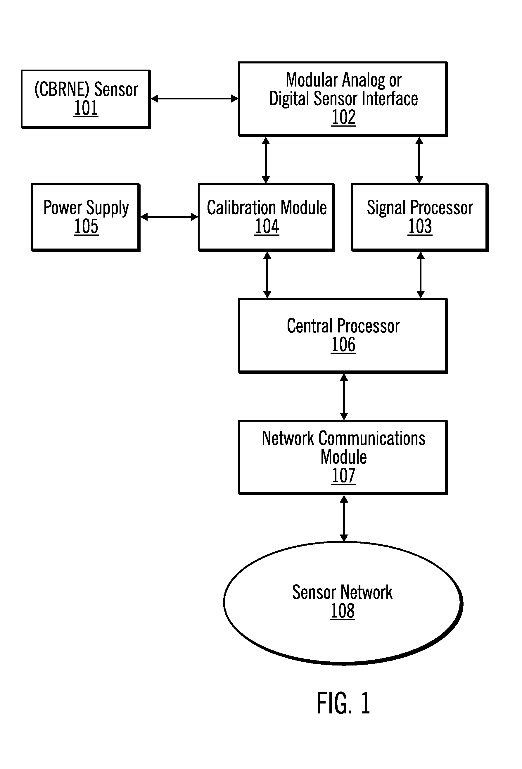 System integration module for CBRNE sensors