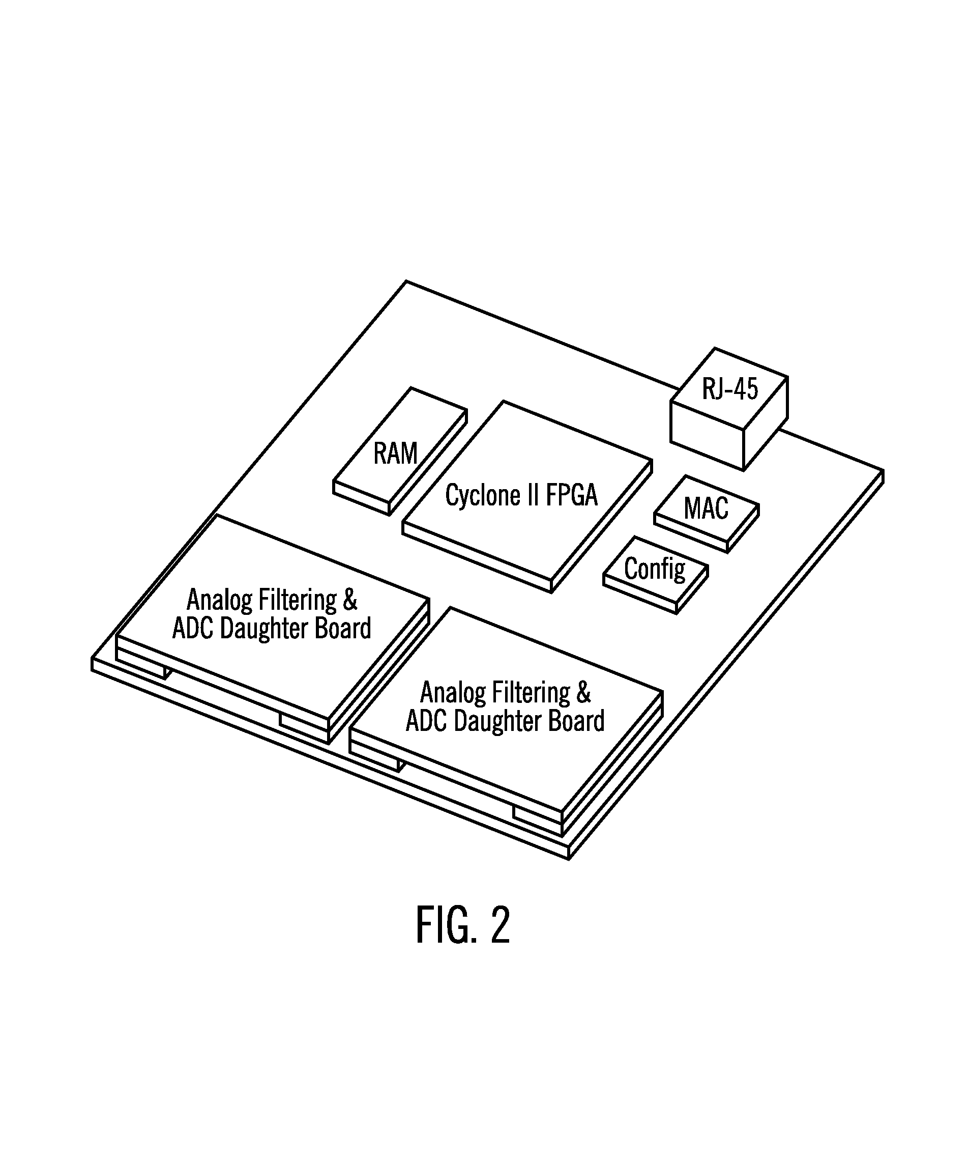 System integration module for CBRNE sensors