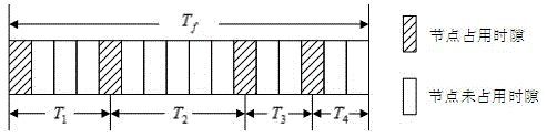 Wireless MESH network distributed resource distribution method based on TDMA