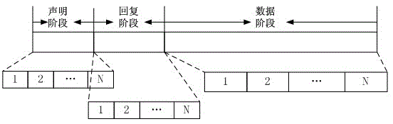 Wireless MESH network distributed resource distribution method based on TDMA