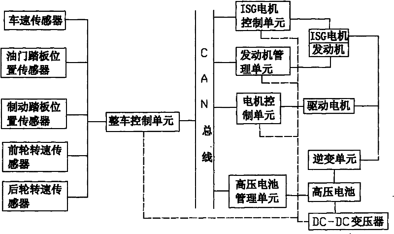 Four-wheel driven hybrid vehicle driving system and driving management method thereof