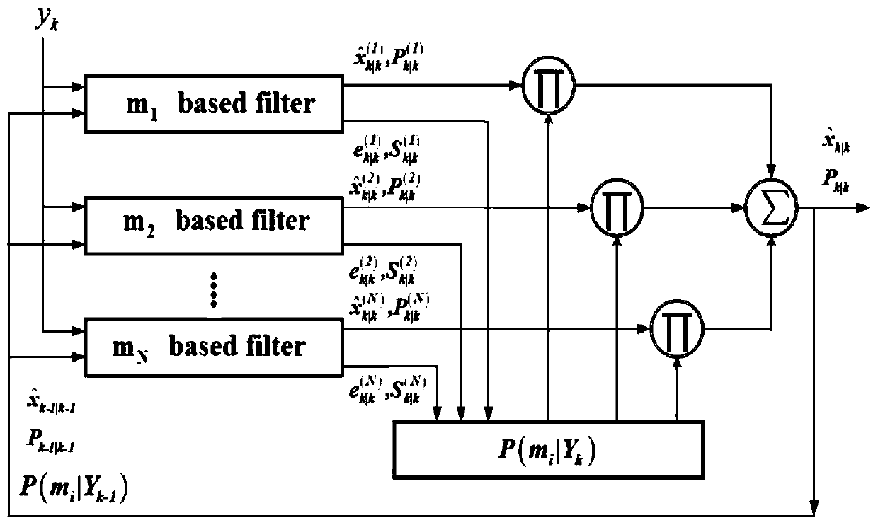 Feature Recognition Method for Space High Orbit Small Size Target Based on Photometric Curve