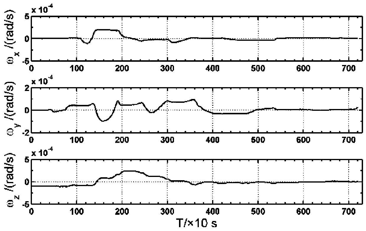 Feature Recognition Method for Space High Orbit Small Size Target Based on Photometric Curve