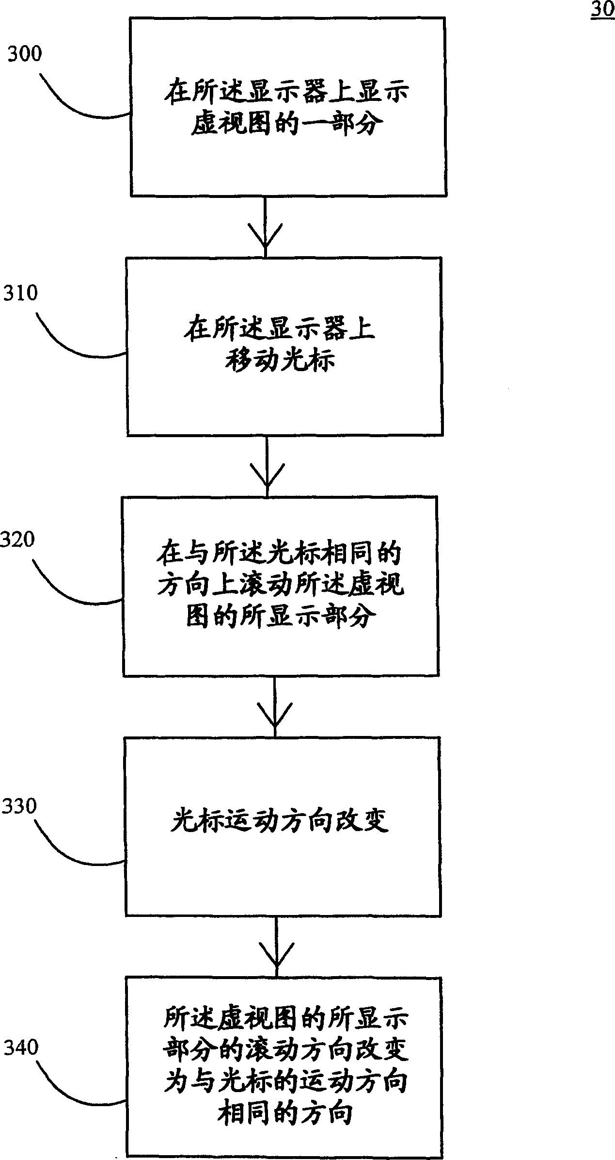 Cursor for electronic devices