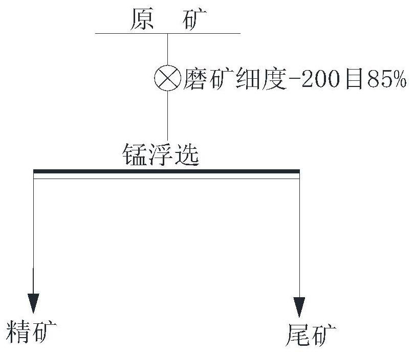 A kind of flotation method of rhodochrosite