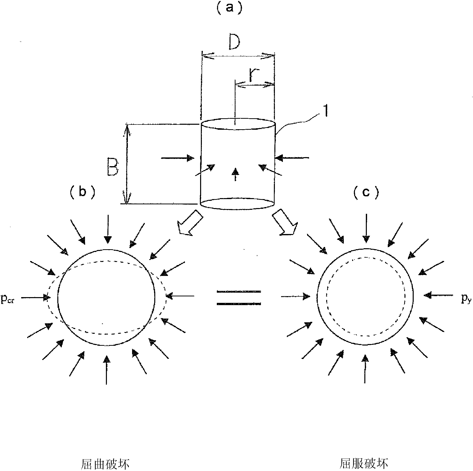 Method for designing corrugated steel sheet, and corrugated steel sheet pipe