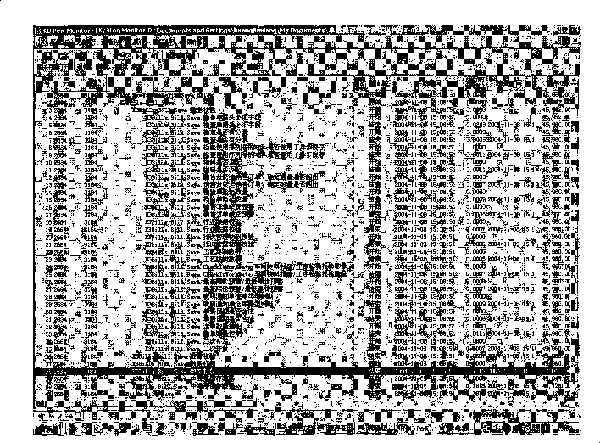 Performance monitoring method and device