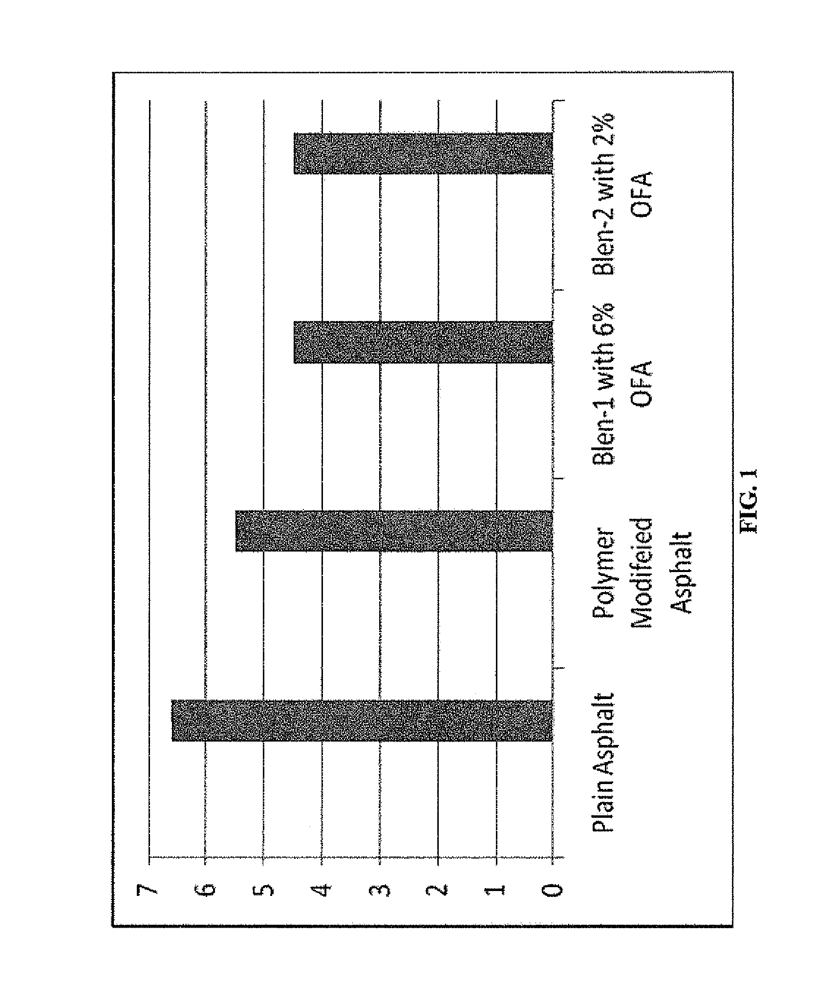 Utilization of heavy oil fly ash to improve asphalt binder and asphalt concrete performance