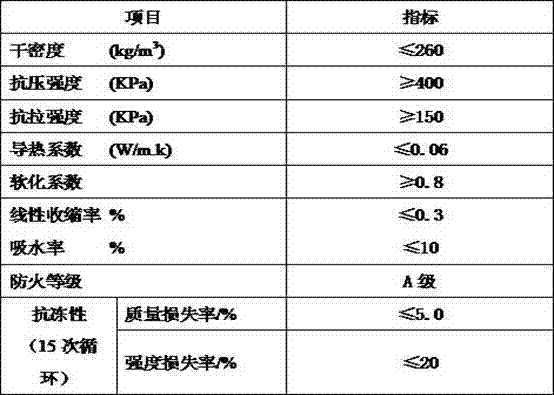 Novel inorganic lightweight mortar and reinforcing agent product