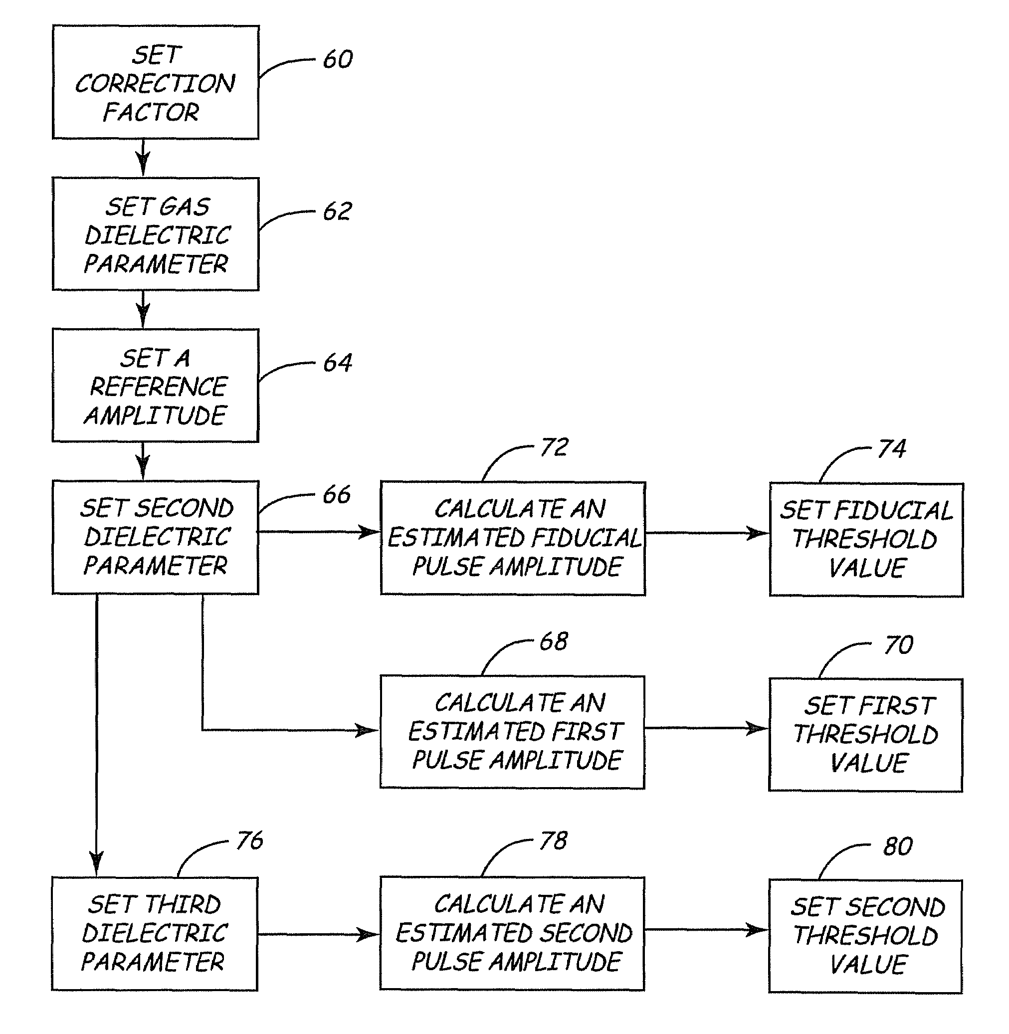 Threshold setting for a radar level transmitter