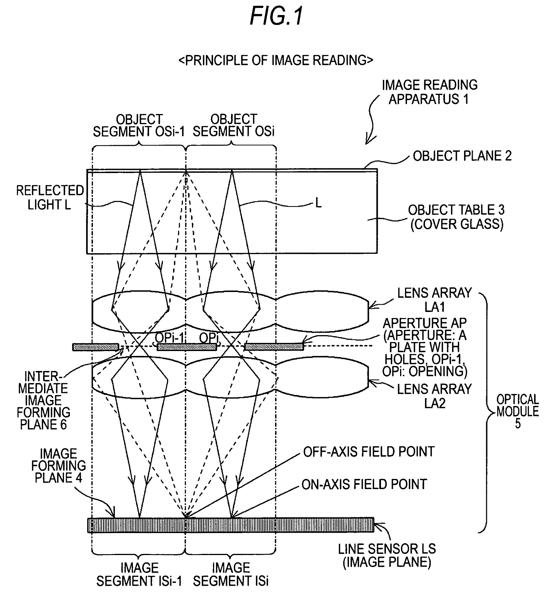 Image reading apparatus and optical module using the same